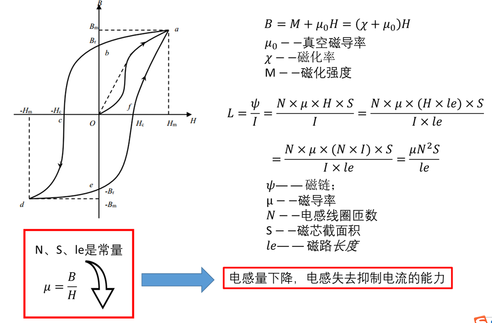 电感饱和的几种判断方法的图2
